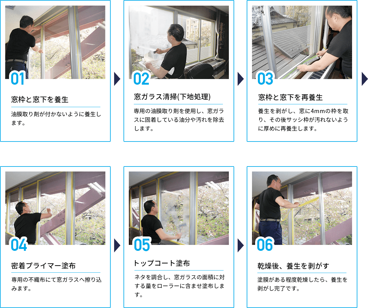 施工完了までの流れ